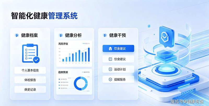 健康咨询行业的最新发展动态